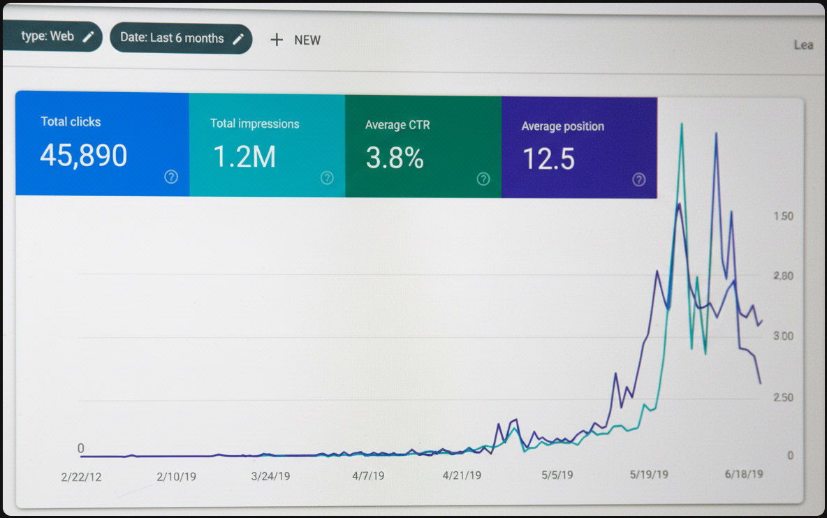 Google Analytics chart showing a sudden uptick in traffic as SEO takes effect
