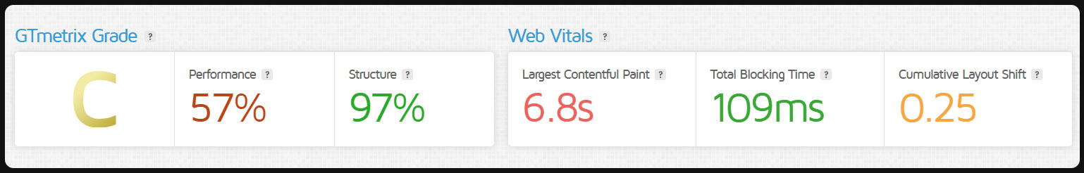 chart showing a C grade in SEO performance